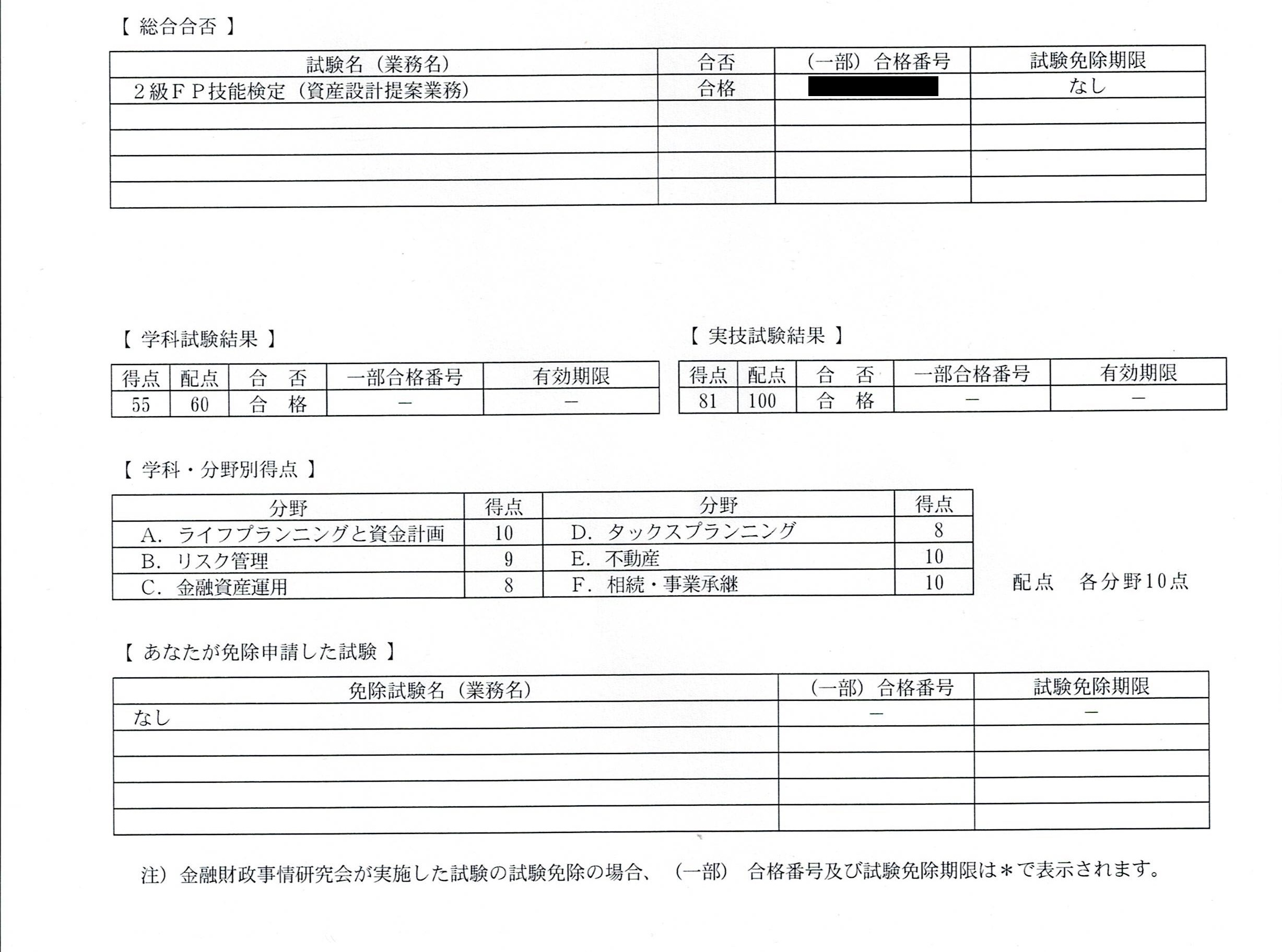 FP2級成績