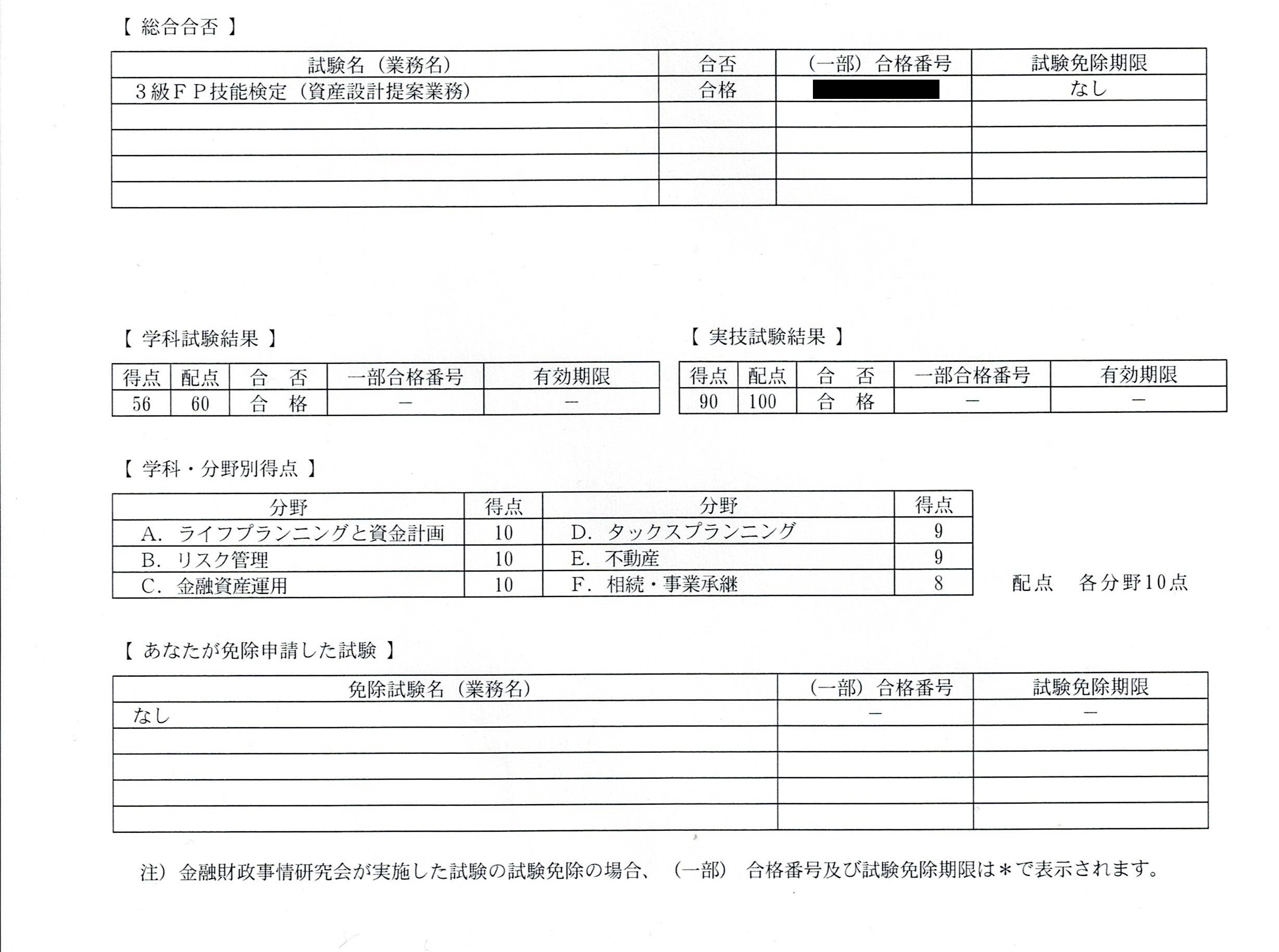 FP3級成績