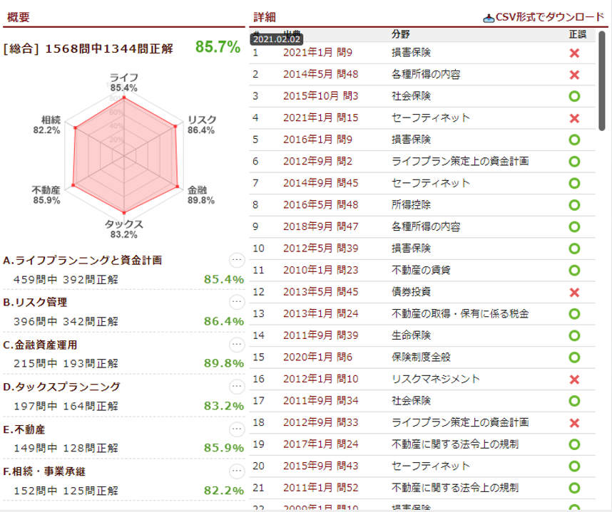 FP3級学科過去問道場