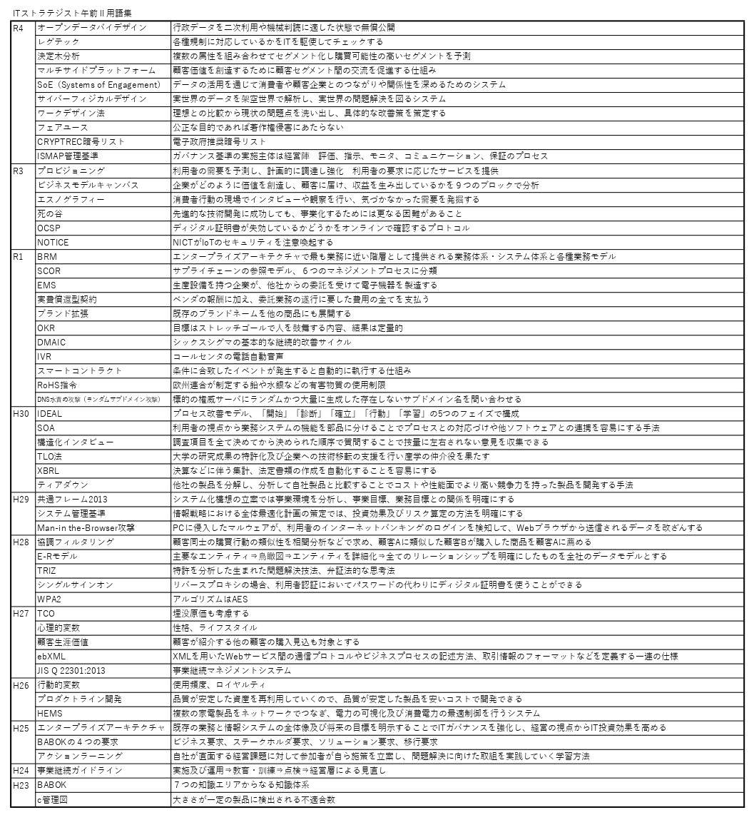 ITストラテジスト午前Ⅱ用語集