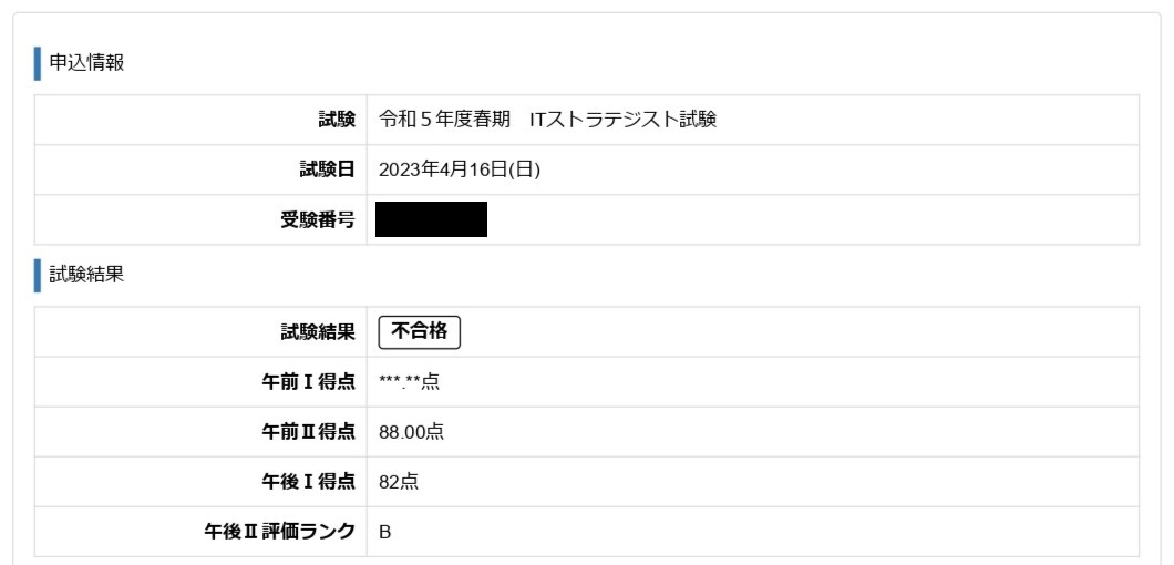 ITストラテジスト試験結果2023