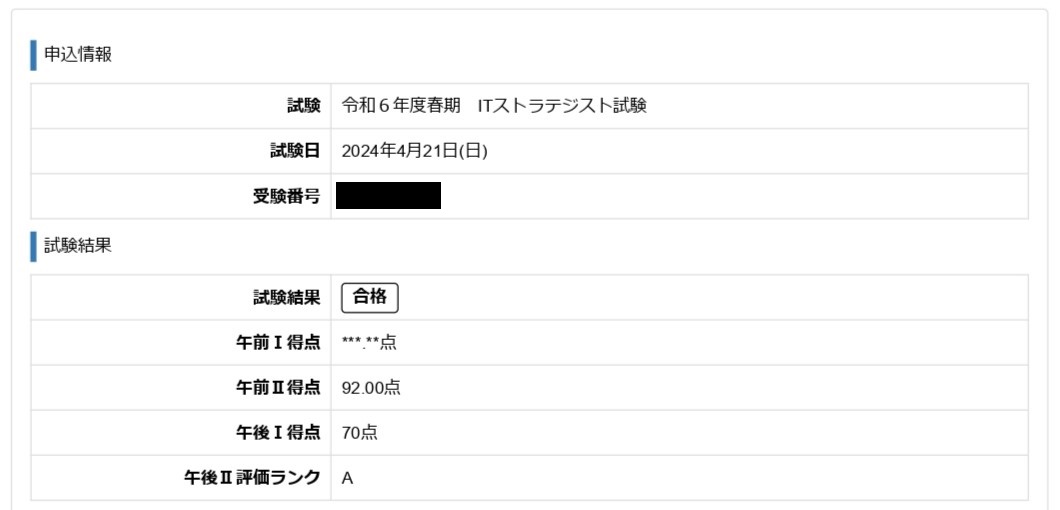 ITストラテジスト試験結果2024