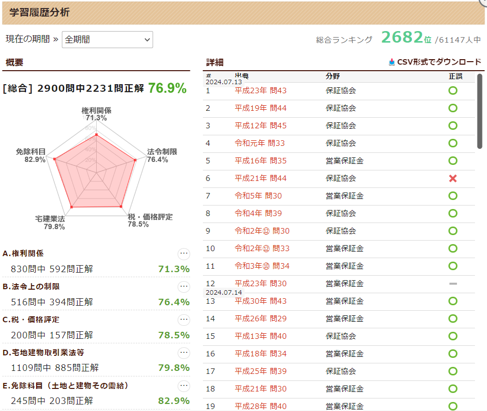 学習履歴分析