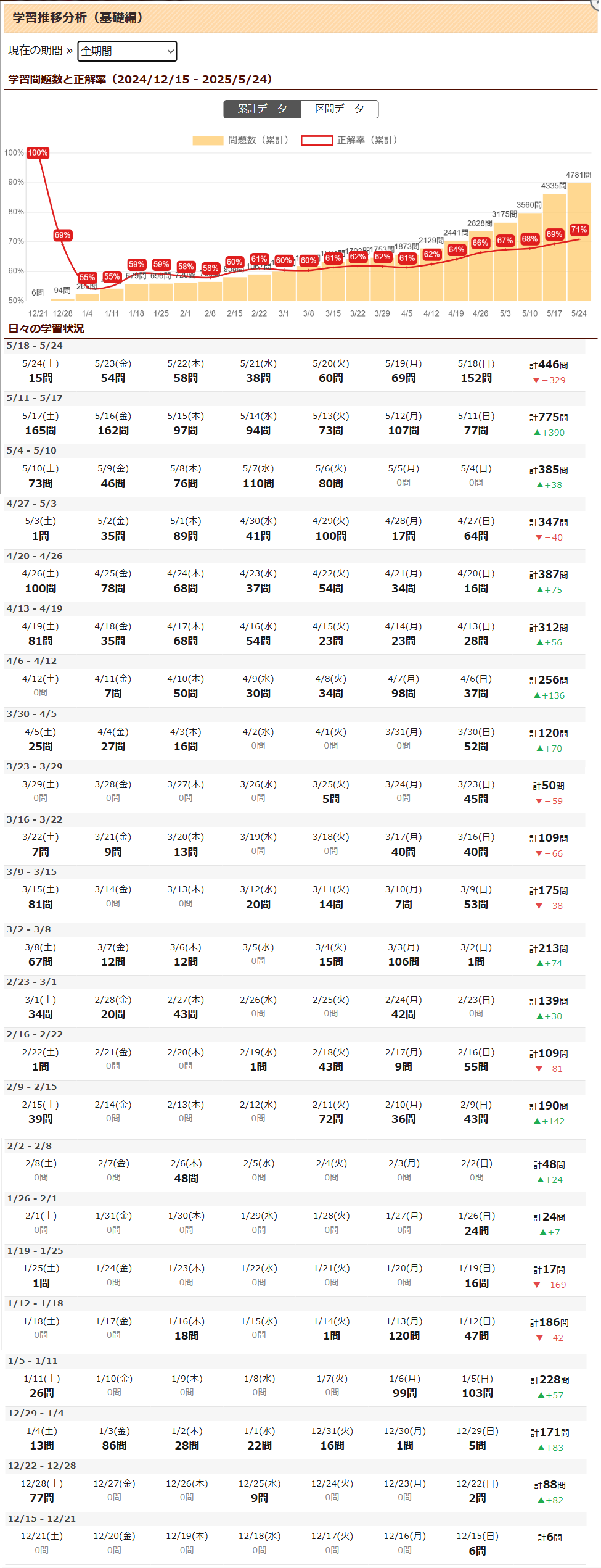 FP1級基礎_累計回答数