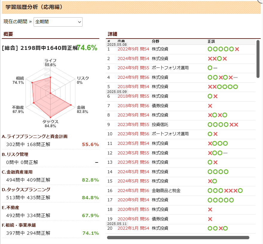 FP1級応用_学習履歴分析