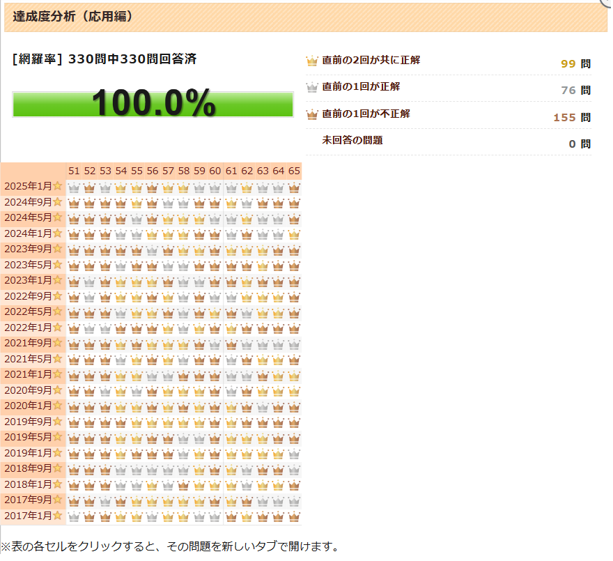 FP1級応用_達成度分析